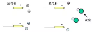 静电消除器离子风机放电针如何保养？